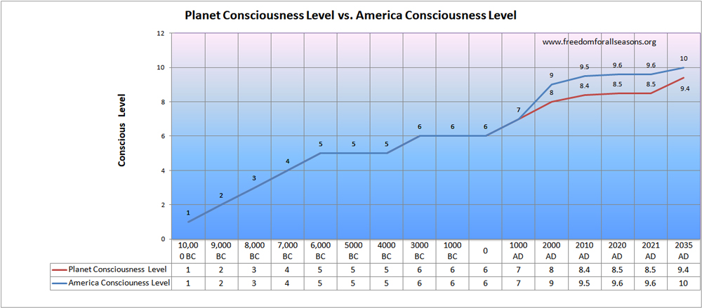 Planet Consciousness